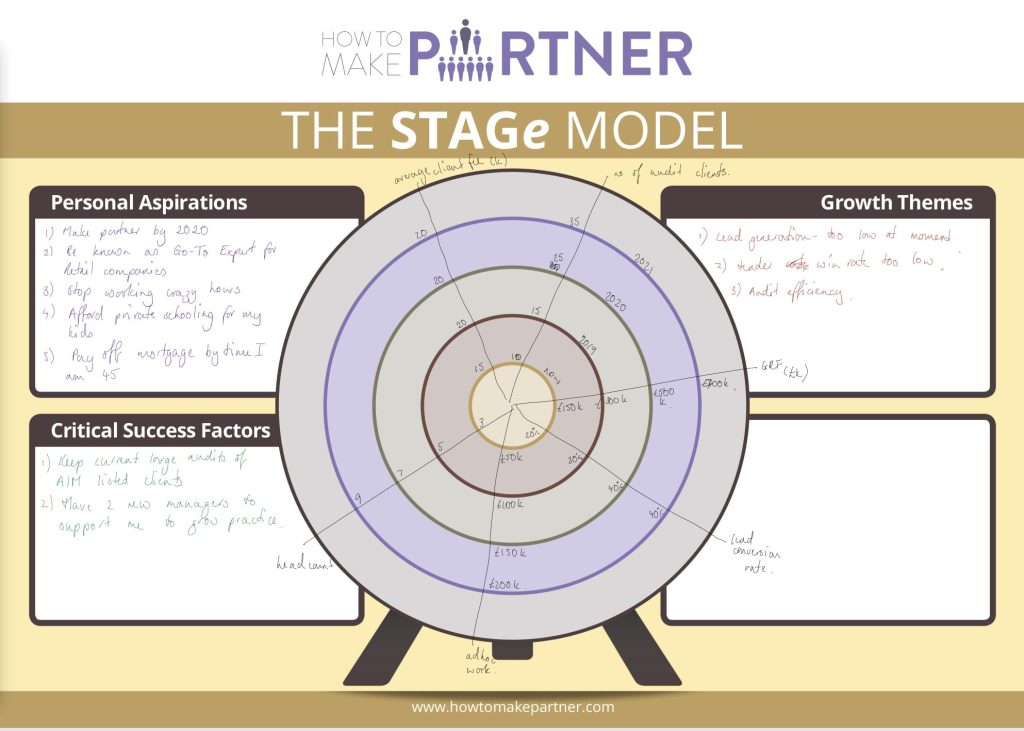 How to develop your business plan | blogger.com