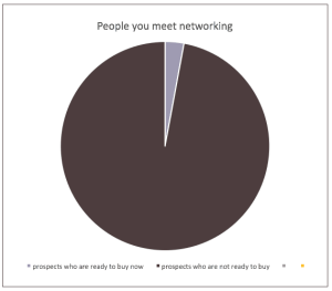 people-you-meet-networking-graphic