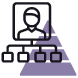 Referral Network Referral network